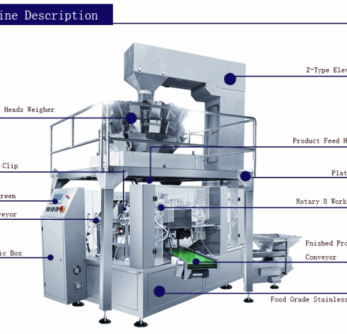 automatic bag packaging machines